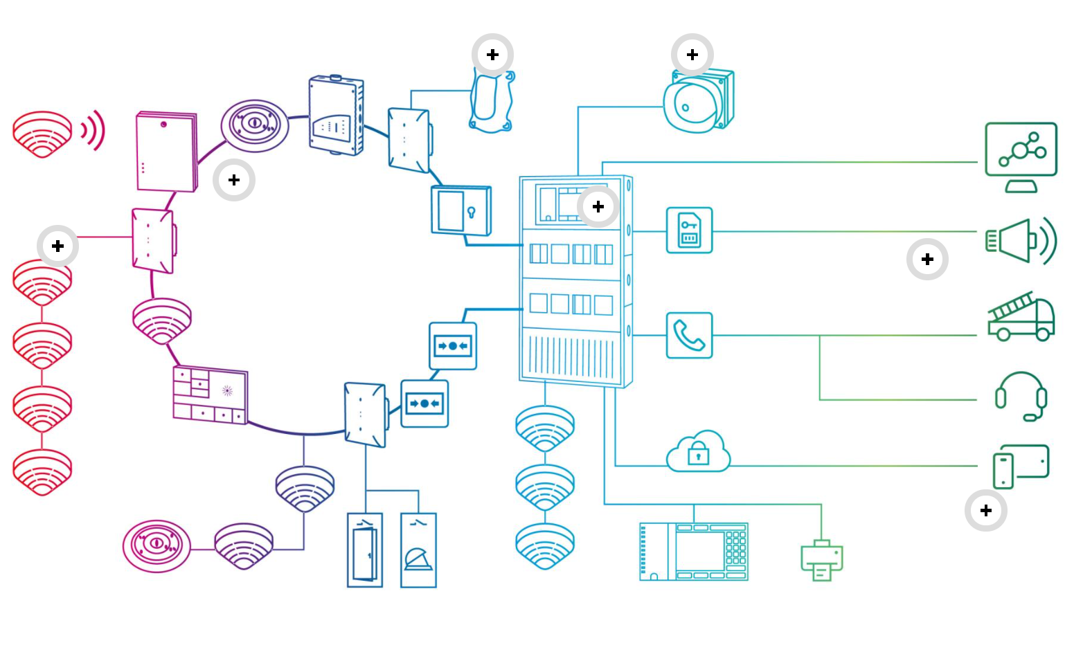 Integración e interacción de todos los sistemas